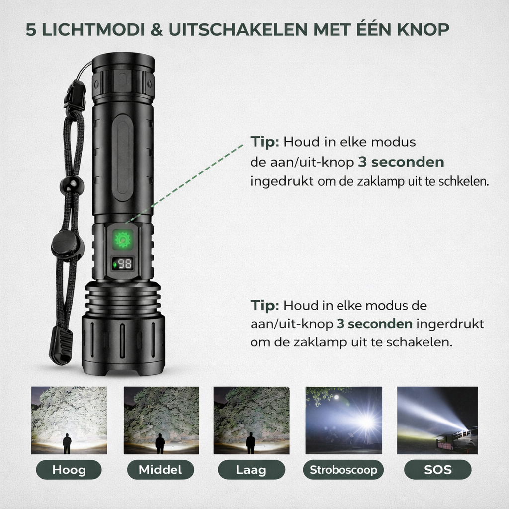 Ultra-Helder LED Zaklamp – Tot 10.000 Lumen